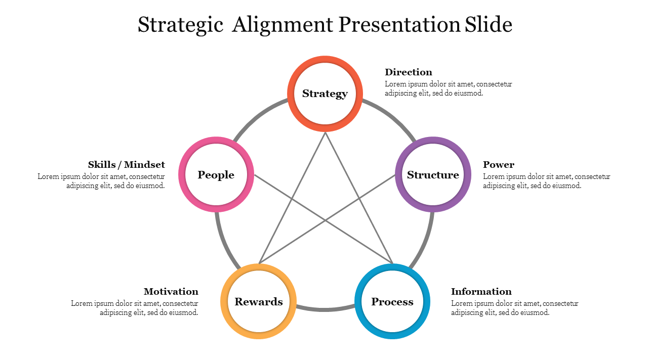 Free - Strategic Alignment PPT Presentation and Google Slides
